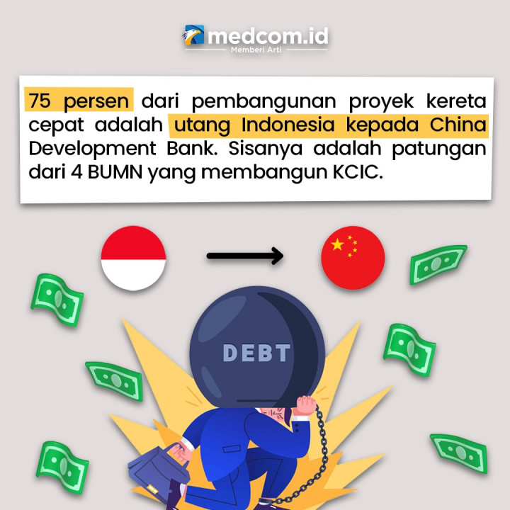 Kereta Cepat Jakarta-Bandung Jebakan Utang Tiongkok?