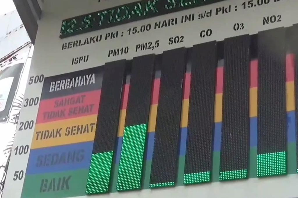 Guna Mencegah peningkatan penyakit ISPA dan memitigasi bahaya kabut asap, Pemerintah Kota Jambi kembali memperpanjang pembelajaran jarak jauh atau daring untuk seluruh satuan pendidikan dibawah wewenang Dinas Pendidikan Kota Jambi, mulai dari tingkat kelompok belajar anak hingga Tingkat SMP.