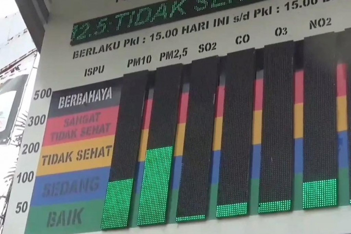 Guna Mencegah peningkatan penyakit ISPA dan memitigasi bahaya kabut asap, Pemerintah Kota Jambi kembali memperpanjang pembelajaran jarak jauh atau daring untuk seluruh satuan pendidikan dibawah wewenang Dinas Pendidikan Kota Jambi, mulai dari tingkat kelompok belajar anak hingga Tingkat SMP.