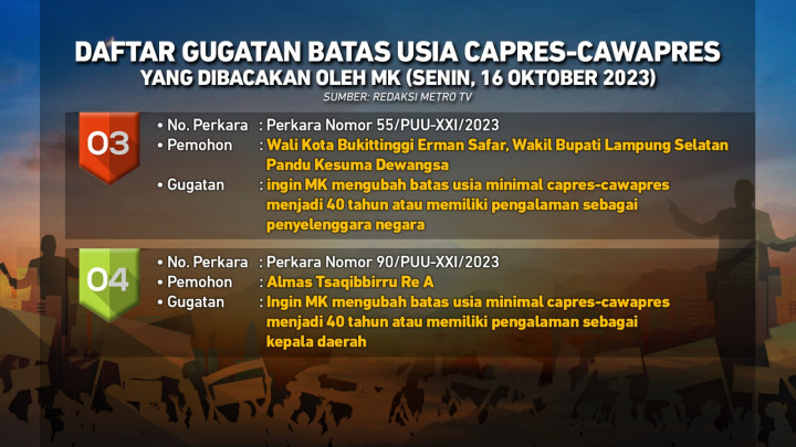 Daftar Gugatan Batas Usia Capres-Cawapres yang Dibacakan MK Hari Ini