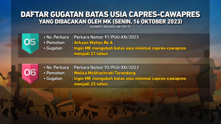 Daftar Gugatan Batas Usia Capres-Cawapres yang Dibacakan MK Hari Ini