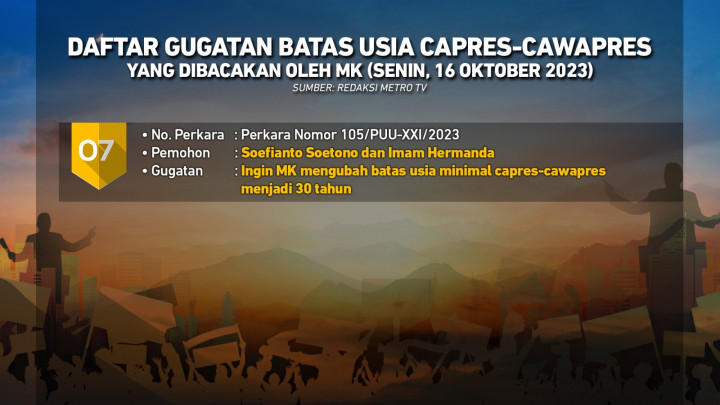 Daftar Gugatan Batas Usia Capres-Cawapres yang Dibacakan MK Hari Ini