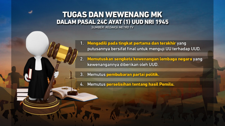 Daftar Gugatan Batas Usia Capres-Cawapres yang Dibacakan MK Hari Ini