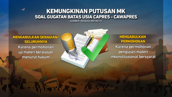 Daftar Gugatan Batas Usia Capres-Cawapres yang Dibacakan MK Hari Ini
