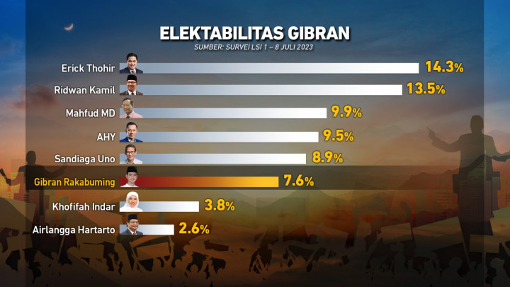 MK Tolak Batas Usia Capres-Cawapres 35 Tahun