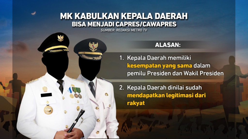 MK Tolak Batas Usia Capres-Cawapres 35 Tahun