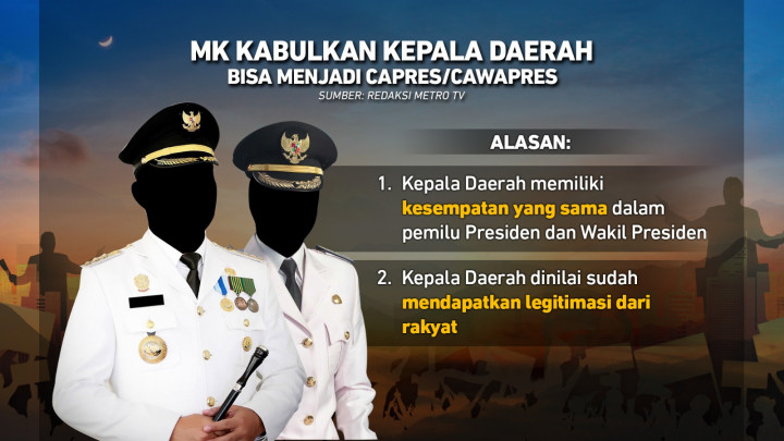 MK Tolak Batas Usia Capres-Cawapres 35 Tahun