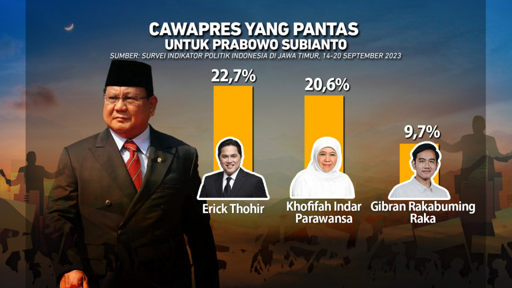 Pilpres 2024: Menanti Pasangan Prabowo