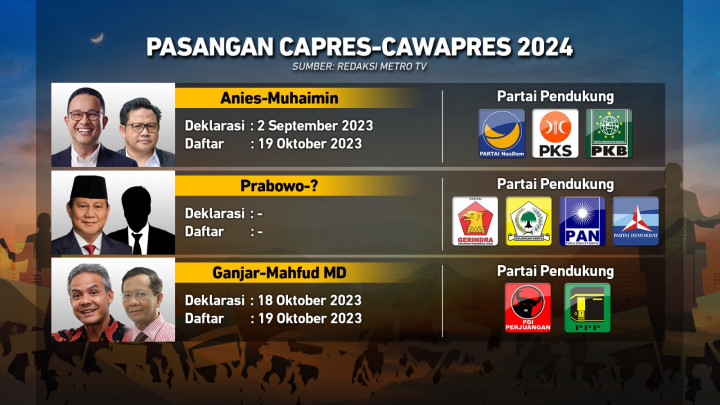Pilpres 2024: Menanti Pasangan Prabowo