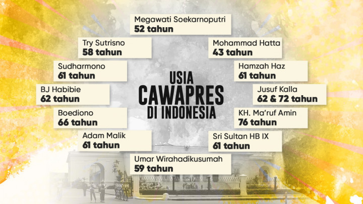 Usia Cawapres di Indonesia