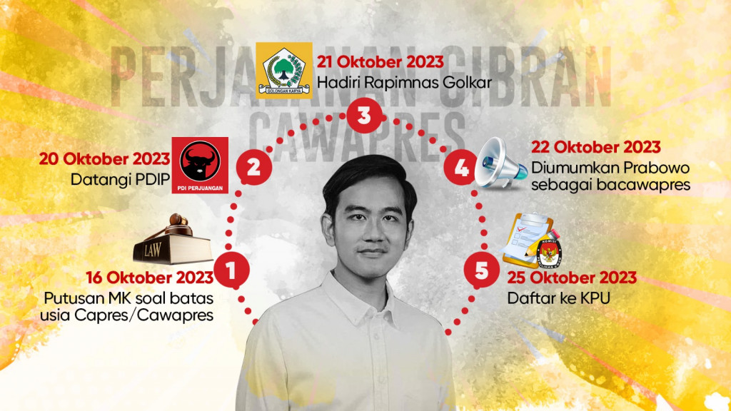 Usia Cawapres di Indonesia