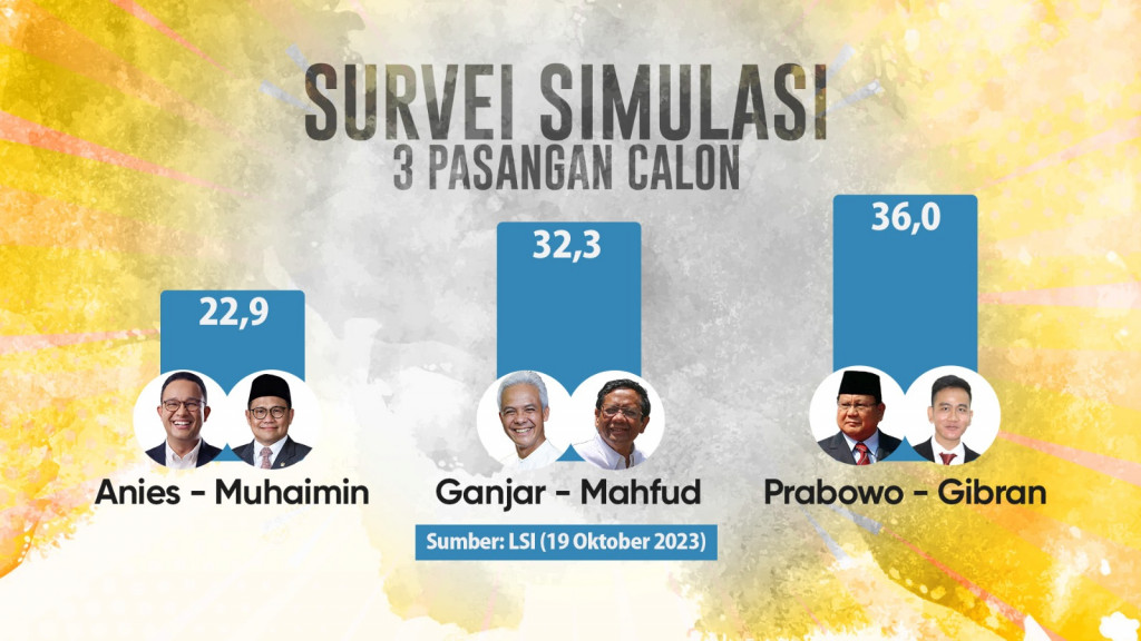 Usia Cawapres di Indonesia