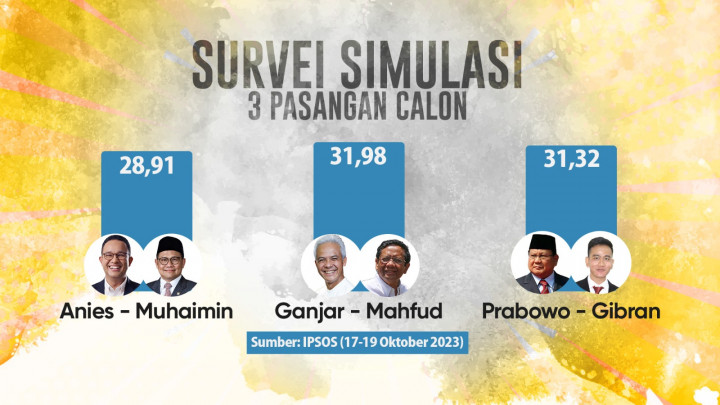 Usia Cawapres di Indonesia