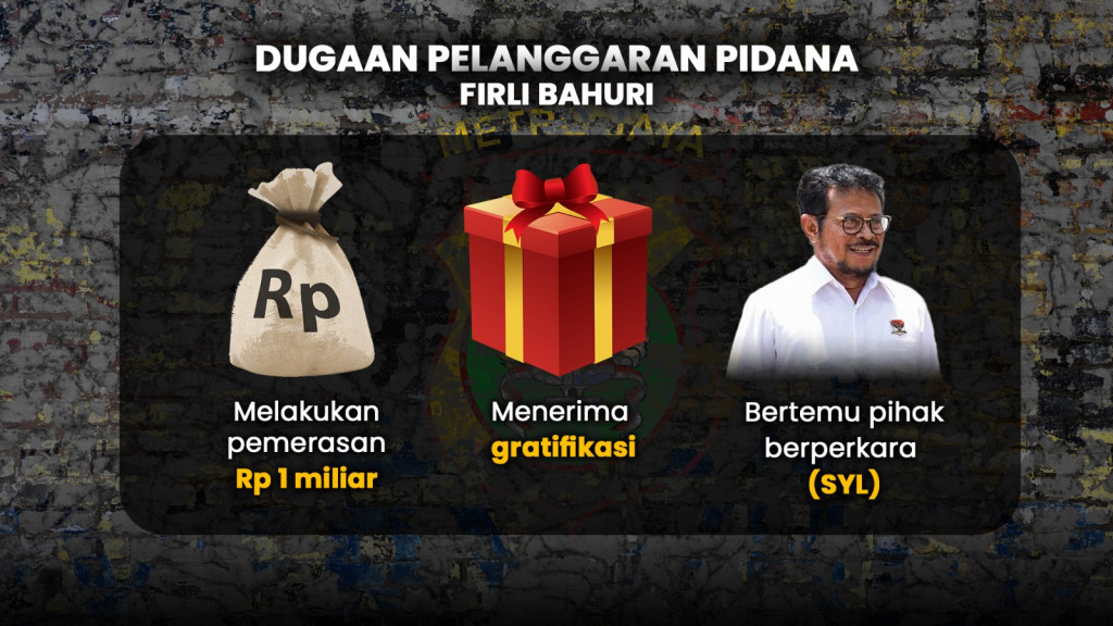 Firli Dipanggil, Firli Mangkir
