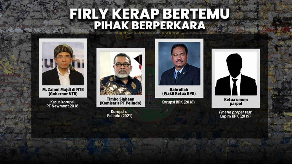 Firli Dipanggil, Firli Mangkir