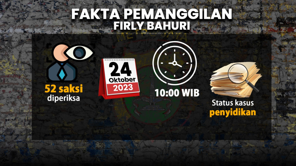 Firli Dipanggil, Firli Mangkir