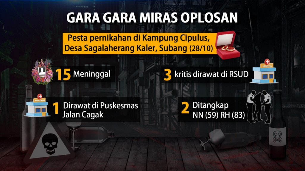 Oplos Miras, 15 Tewas