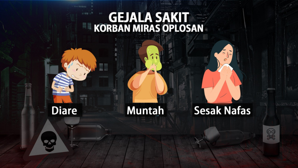 Oplos Miras, 15 Tewas