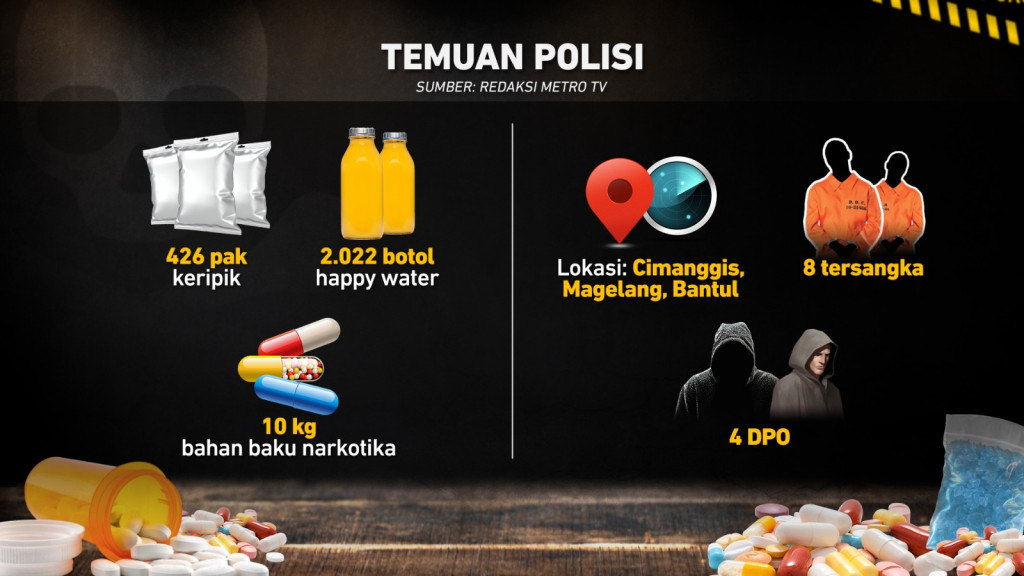 Temuan Narkoba dalam Bentuk Keripik Pisang & Happy Water