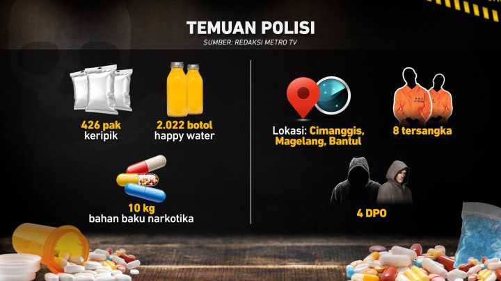 Temuan Narkoba dalam Bentuk Keripik Pisang & Happy Water