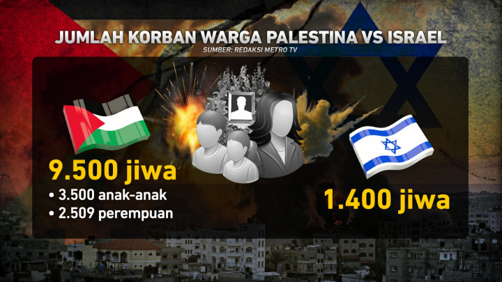Sebulan Serang Gaza, Israel Enggan Gencatan Senjata