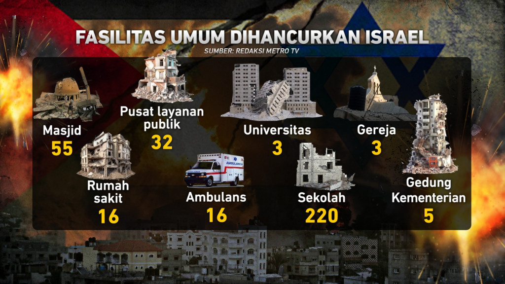 Sebulan Serang Gaza, Israel Enggan Gencatan Senjata