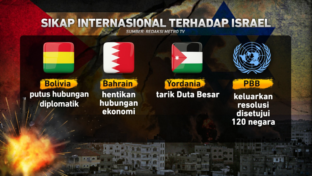 Sebulan Serang Gaza, Israel Enggan Gencatan Senjata