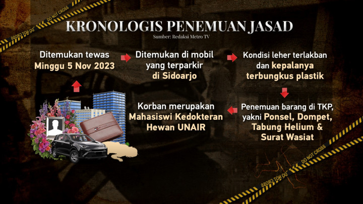 Tewasnya Mahasiswi Unair di Dalam Mobil