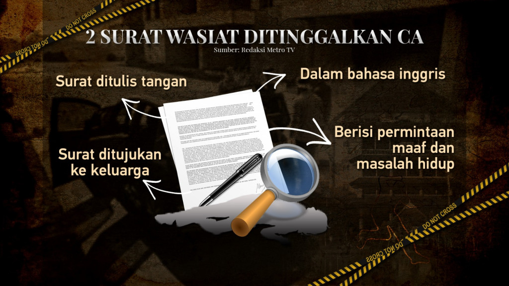 Tewasnya Mahasiswi Unair di Dalam Mobil