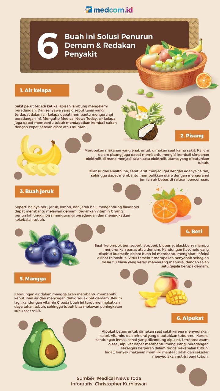 6 Buah ini Solusi Penurun Demam & Redakan Penyakit