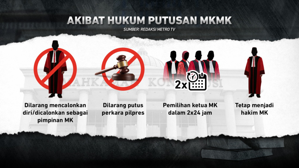 Terbukti Langgar Kode Etik, Ketua MK Dicopot