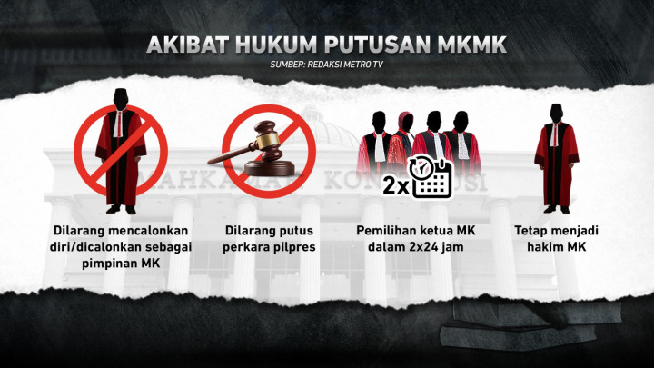 Terbukti Langgar Kode Etik, Ketua MK Dicopot