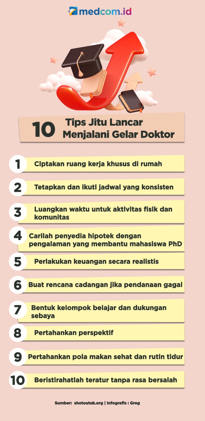 10 Tips Jitu Lancar Menjalani Gelar Doktor