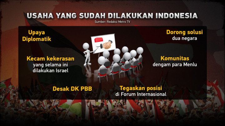 Kiprah Indonesia dalam Usaha Menyelesaikan Konflik Israel-Palestina