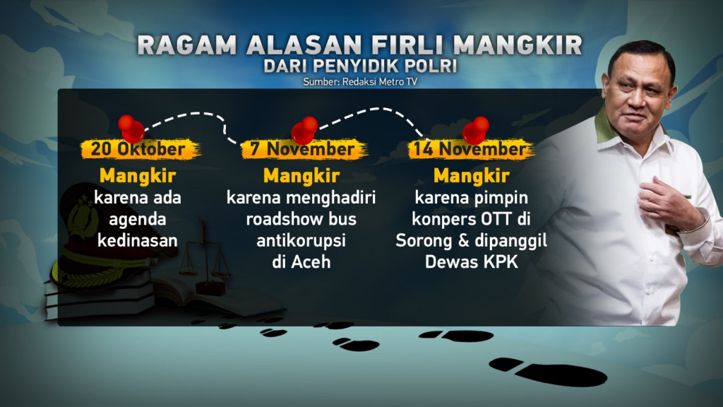 Manuver Firli Bahuri Mangkir