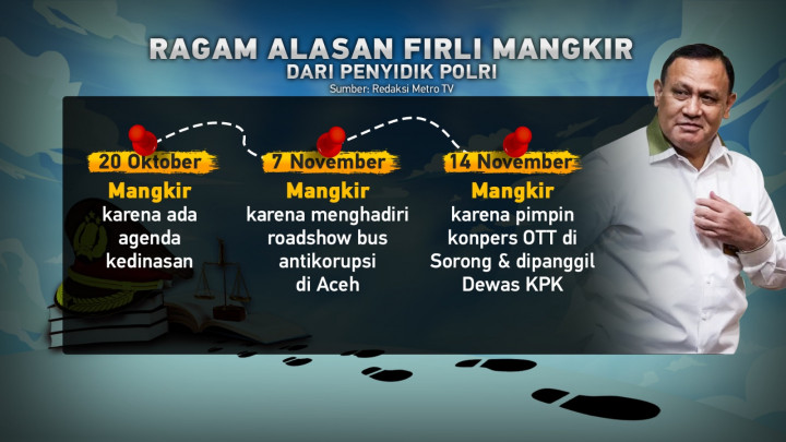 Manuver Firli Bahuri Mangkir