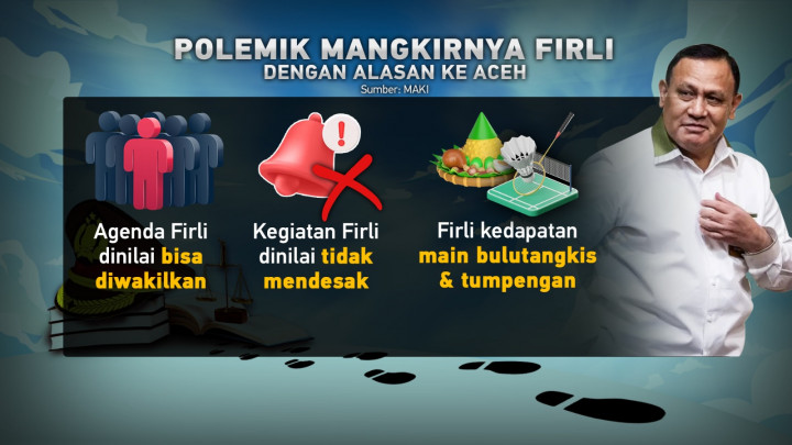 Manuver Firli Bahuri Mangkir