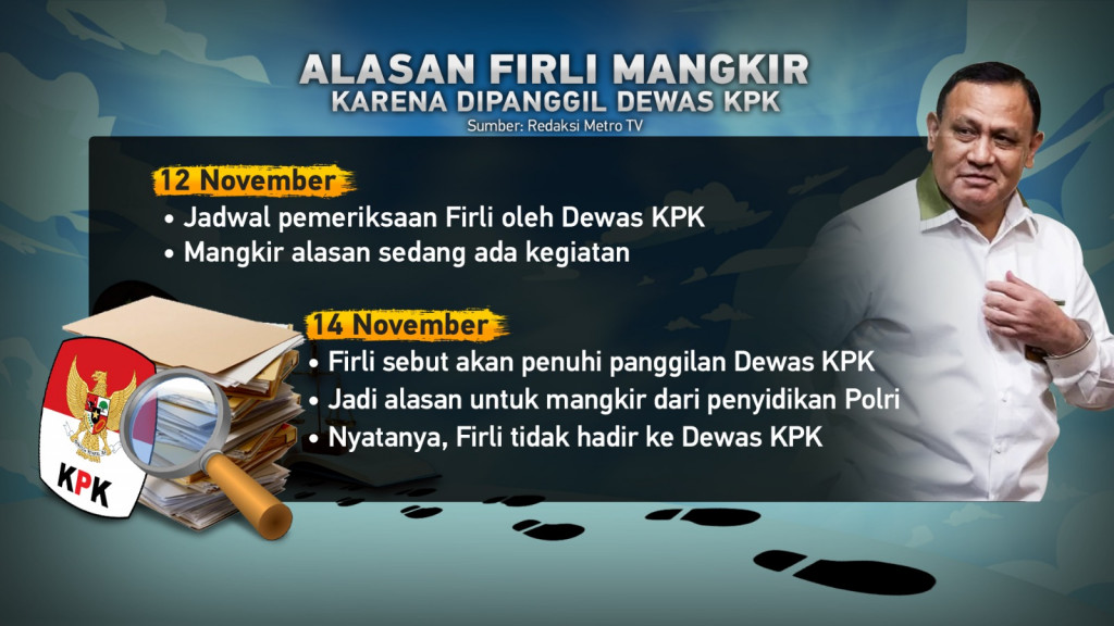 Manuver Firli Bahuri Mangkir