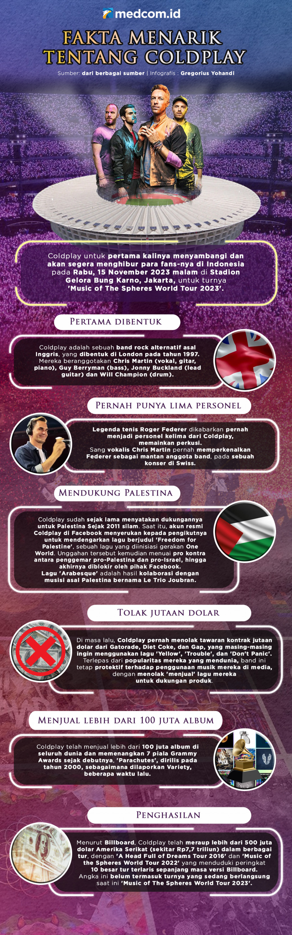 Fakta Menarik Tentang Coldplay