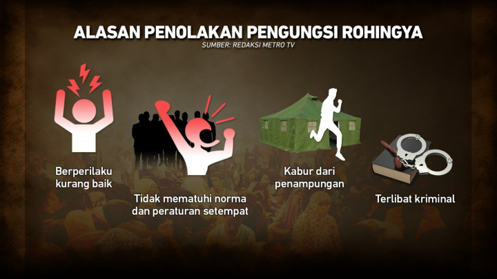 Polemik Kedatangan Pengungsi Rohingya ke Indonesia