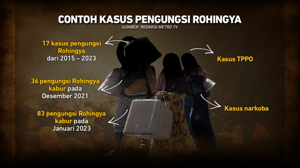 Polemik Kedatangan Pengungsi Rohingya ke Indonesia