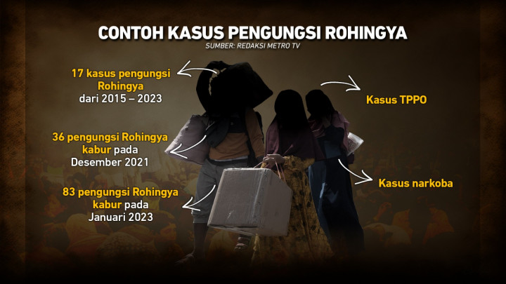 Polemik Kedatangan Pengungsi Rohingya ke Indonesia