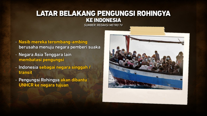 Polemik Kedatangan Pengungsi Rohingya ke Indonesia