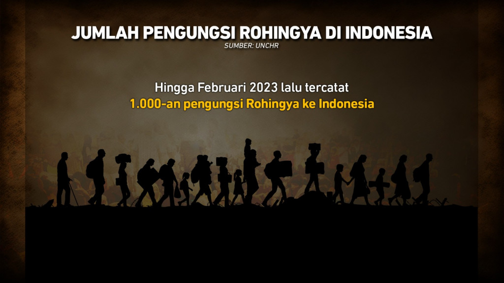 Polemik Kedatangan Pengungsi Rohingya ke Indonesia