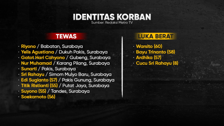 Tragedi KA Probowangi Vs Minibus