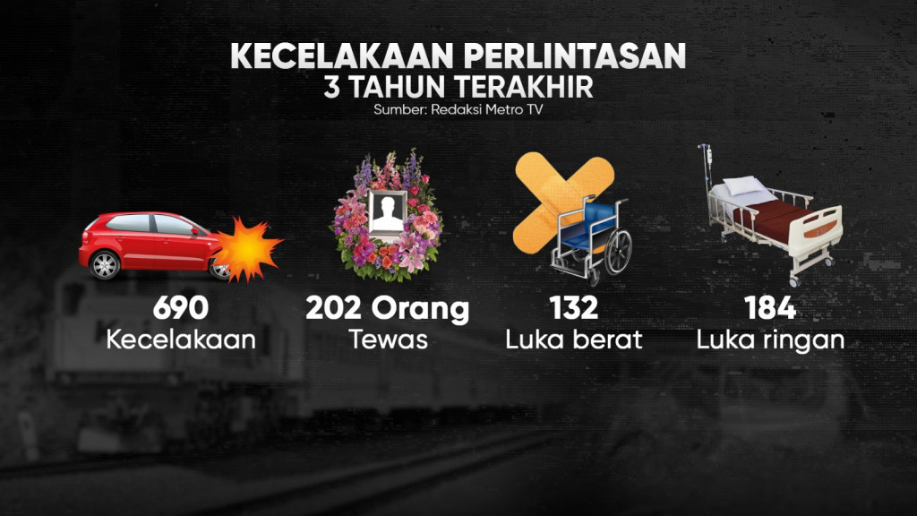 Tragedi KA Probowangi Vs Minibus