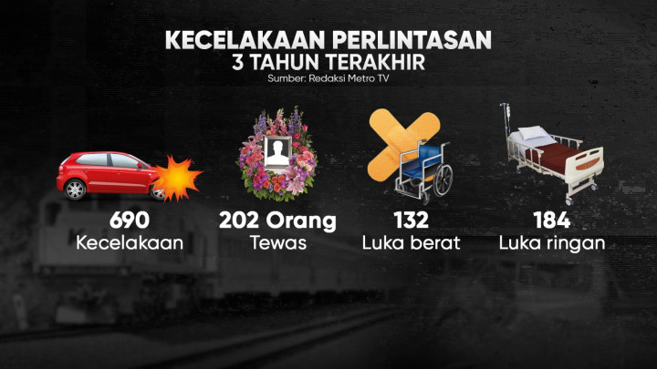 Tragedi KA Probowangi Vs Minibus