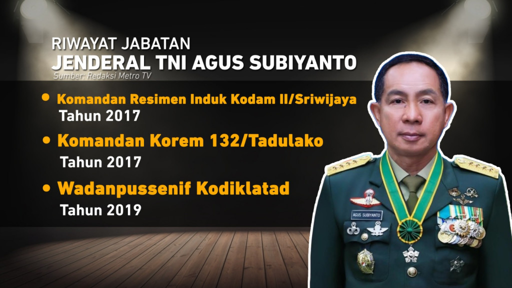 Mengenal Jenderal Agus Subiyanto, Panglima Baru Pengganti Yudo
