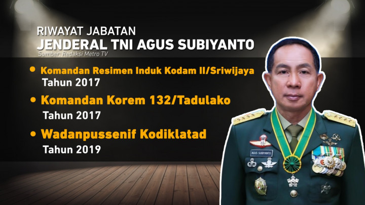 Mengenal Jenderal Agus Subiyanto, Panglima Baru Pengganti Yudo