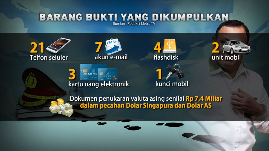 Ketua Anti Rasuah Jadi Tersangka Kasus Rasuah